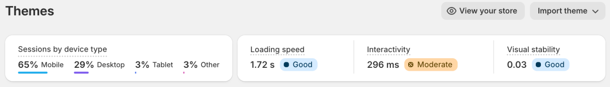 Screenshot of Shopify's page speed indicators